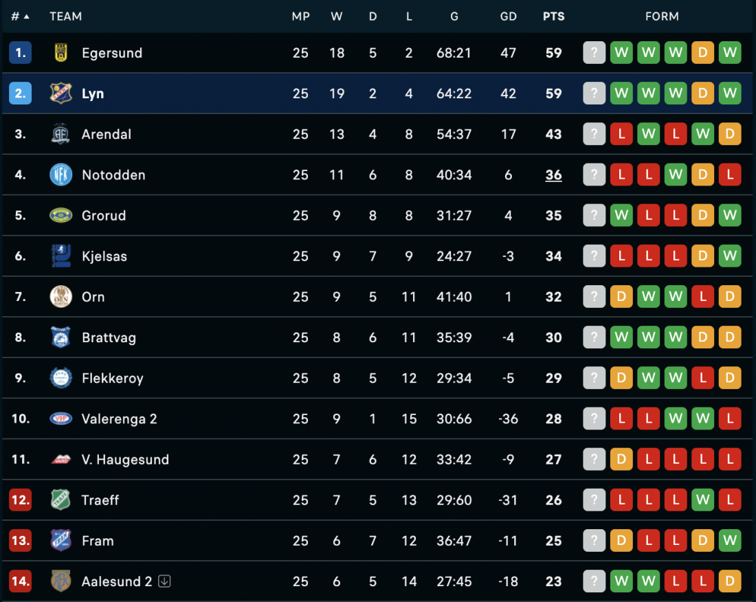 Skjermbilde 2023-11-07 kl. 20.03.31.png