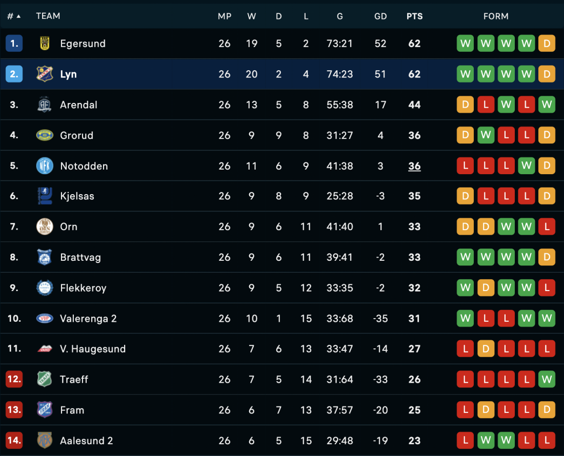 Skjermbilde 2023-11-11 kl. 17.15.09.png