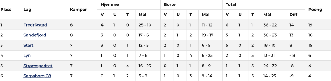 Skjermbilde 2024-06-03 kl. 16.07.33.png