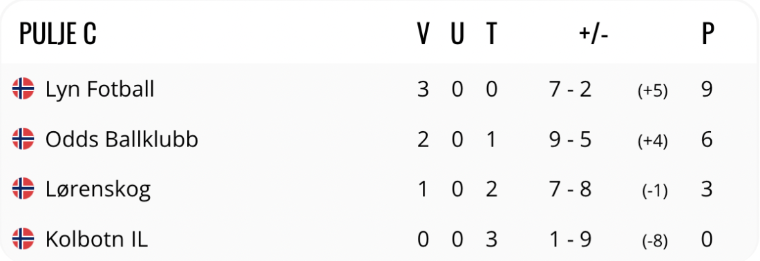 Skjermbilde 2023-11-28 kl. 19.48.16.png